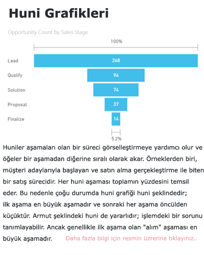 Power BI Huni Grafiği