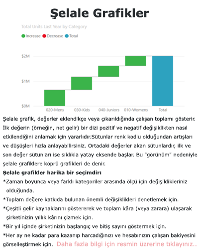 Power BI Şelale Grafikler